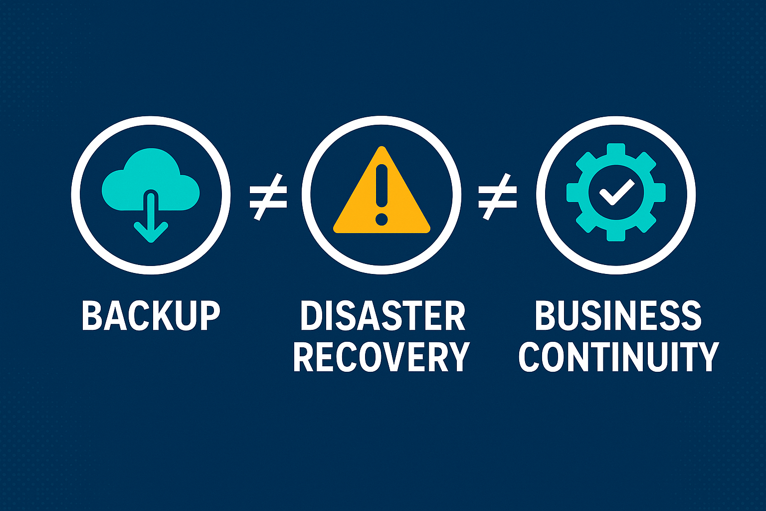 The Difference Between Backup, Disaster Recovery, and Business Continuity