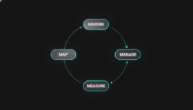 NIST AI RMF four functions framework shown as interconnected governance nodes and data flows